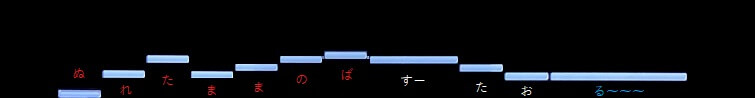 f:id:sho2019:20220306220742j:plain