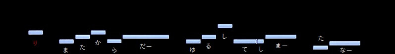 f:id:sho2019:20220306221017j:plain