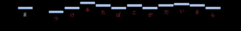 f:id:sho2019:20220306222812j:plain