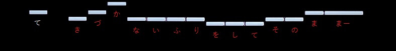 f:id:sho2019:20220306223140j:plain