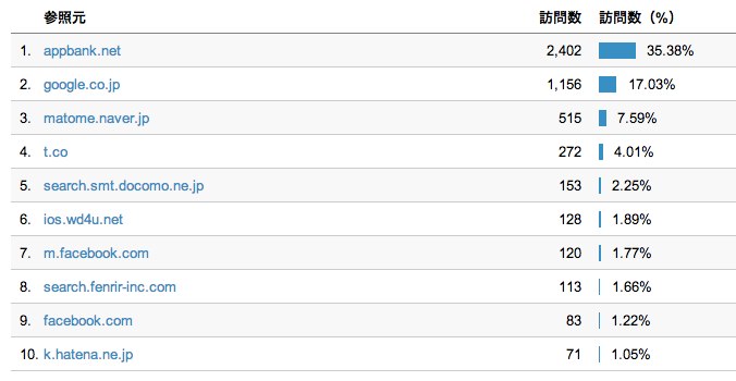 f:id:sho_oza:20130303224808j:image:w500 f:id:sho_oza:20130303224808j:image:w500