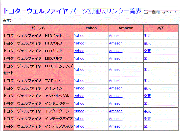 トヨタ ヴェルファイヤパーツ一覧