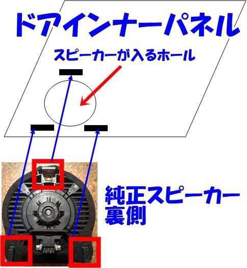 ドアパネルに純正スピーカーははめ込んである