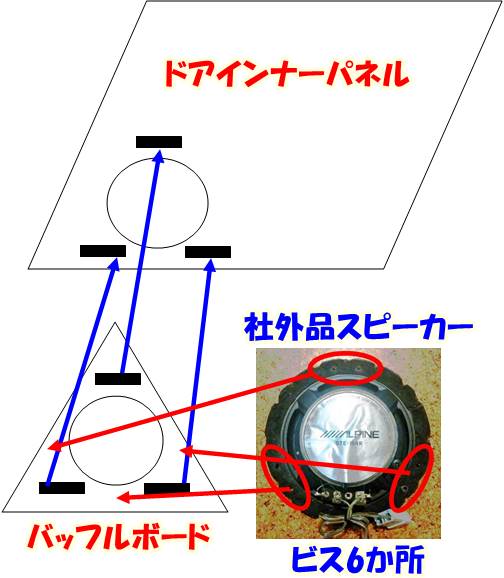 バッフルボードはなぜ必要か?