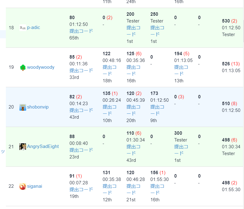 参加しました yukicoder contest 368 - しょぼんブログ