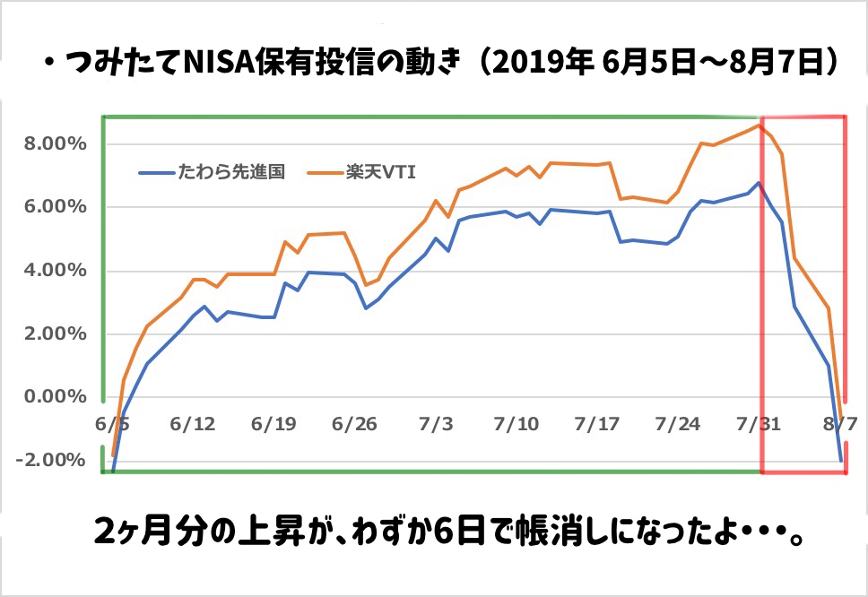 f:id:shoboonn:20190807164248j:plain