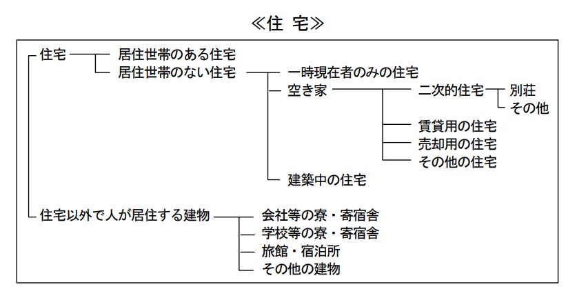 f:id:shoby:20190822001521p:plain f:id:shoby:20190822001521p:plain