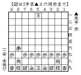 f:id:shogi81komaochi:20170301160659p:plain f:id:shogi81komaochi:20170301160659p:plain