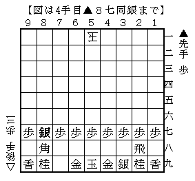f:id:shogi81komaochi:20170301161054p:plain f:id:shogi81komaochi:20170301161054p:plain
