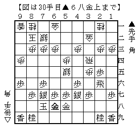 f:id:shogi81komaochi:20200225220907p:plain f:id:shogi81komaochi:20200225220907p:plain