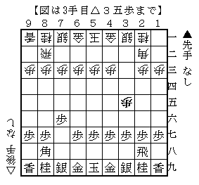 f:id:shogi81komaochi:20201027111508p:plain f:id:shogi81komaochi:20201027111508p:plain