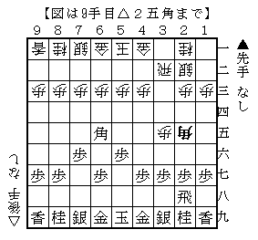 f:id:shogi81komaochi:20201027111917p:plain f:id:shogi81komaochi:20201027111917p:plain