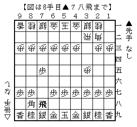f:id:shogi81komaochi:20201027112126p:plain f:id:shogi81komaochi:20201027112126p:plain