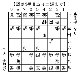 f:id:shogi81komaochi:20201027112410p:plain f:id:shogi81komaochi:20201027112410p:plain