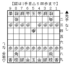 f:id:shogi81komaochi:20201027113903p:plain f:id:shogi81komaochi:20201027113903p:plain