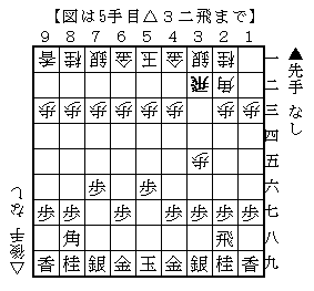 f:id:shogi81komaochi:20201027121820p:plain f:id:shogi81komaochi:20201027121820p:plain