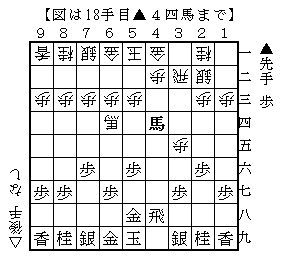 f:id:shogi81komaochi:20201027123250p:plain f:id:shogi81komaochi:20201027123250p:plain