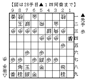 f:id:shogi81komaochi:20201028105316p:plain f:id:shogi81komaochi:20201028105316p:plain