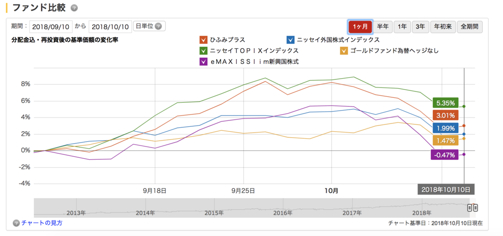 f:id:shogo807:20181011195038p:plain
