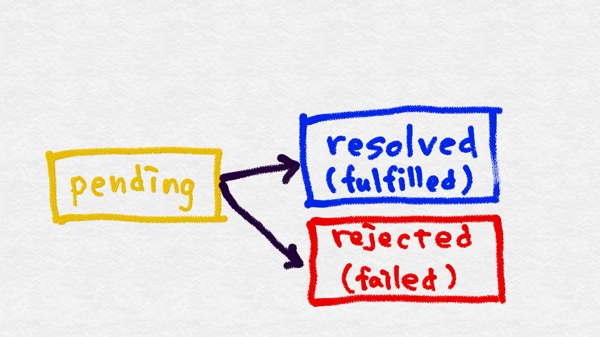 f:id:shogonir:20191214233411p:plain