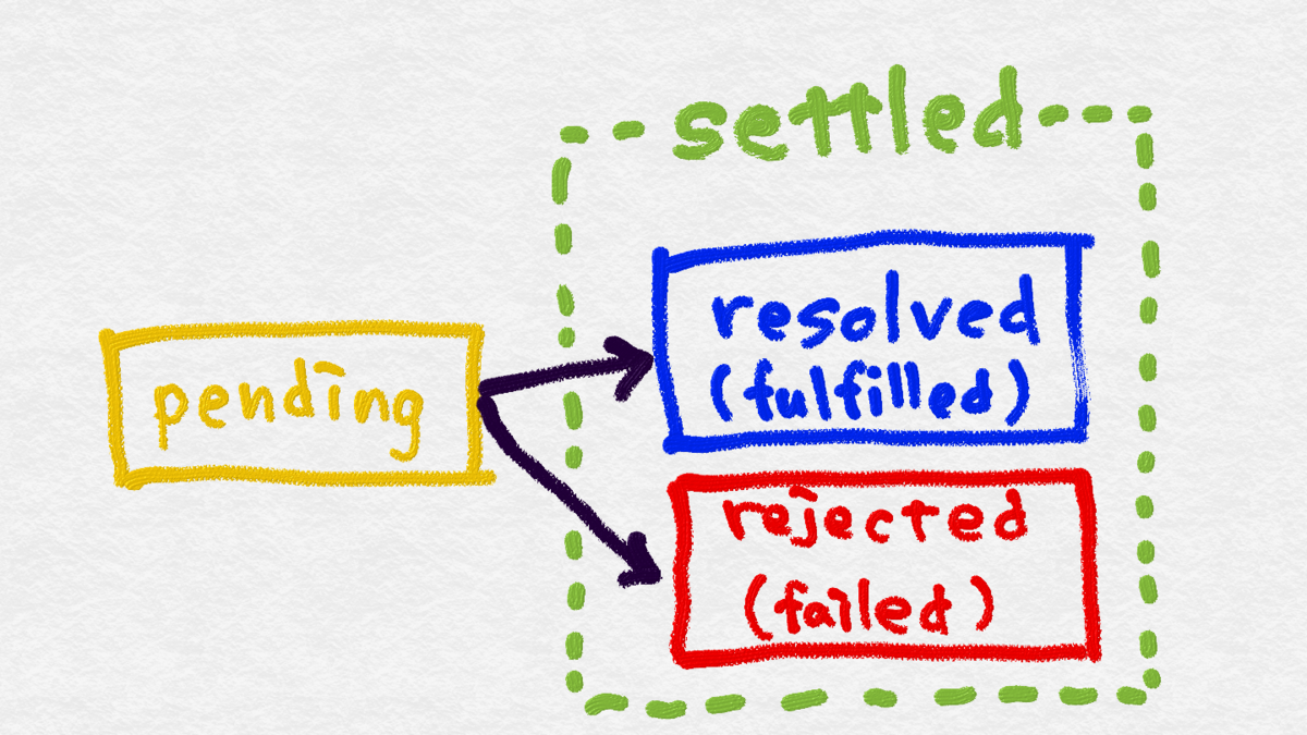 f:id:shogonir:20191214234956p:plain