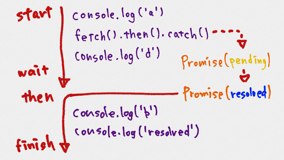 f:id:shogonir:20191215001111p:plain