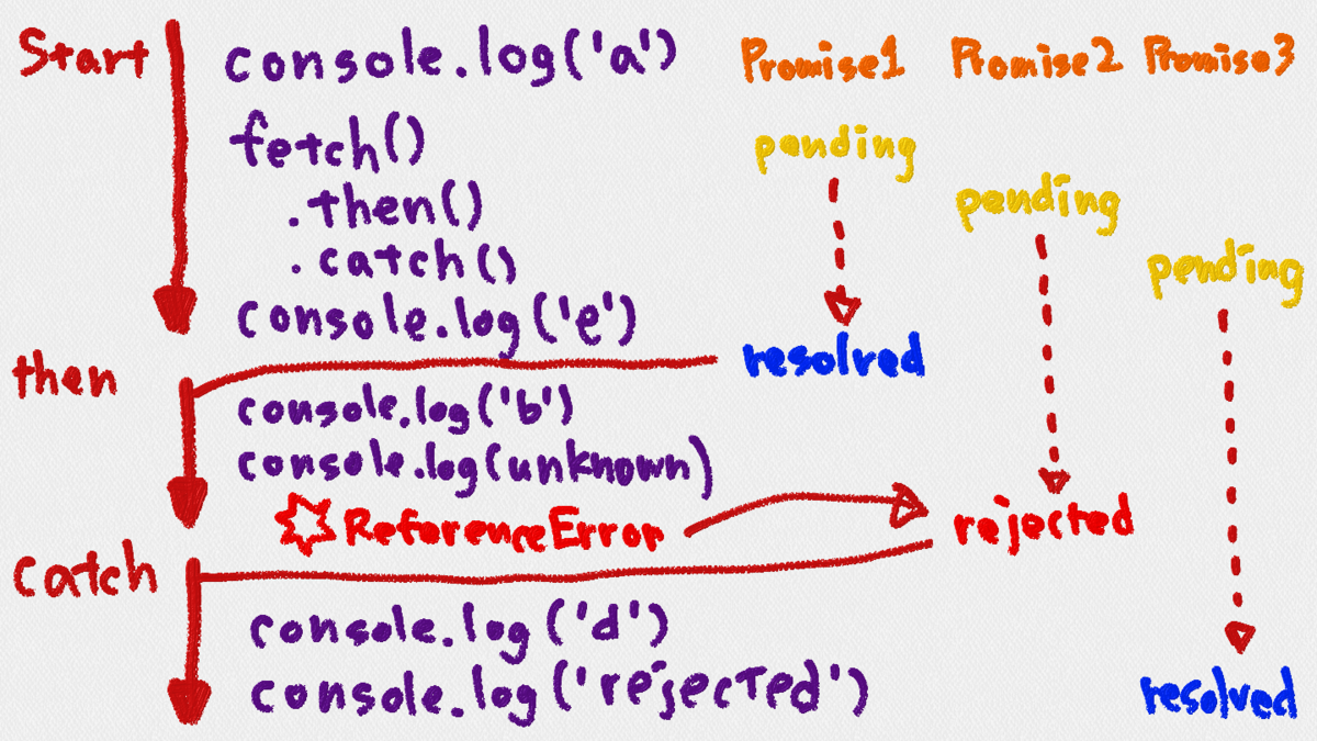 f:id:shogonir:20191215003603p:plain