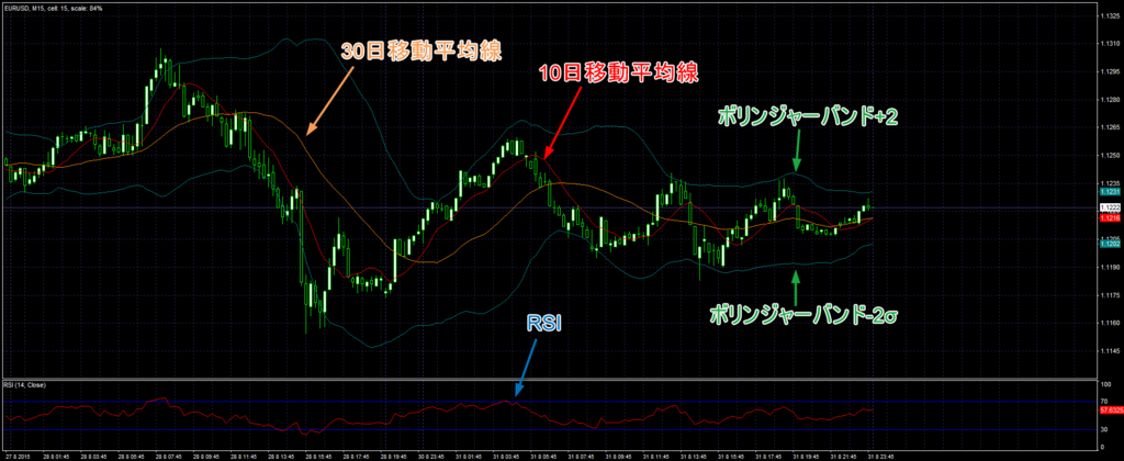 f:id:shohama1232:20160110125653p:plain