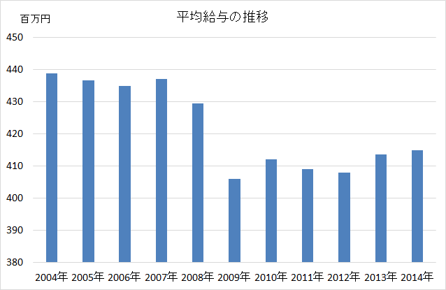 f:id:shohama1232:20160703103040p:plain