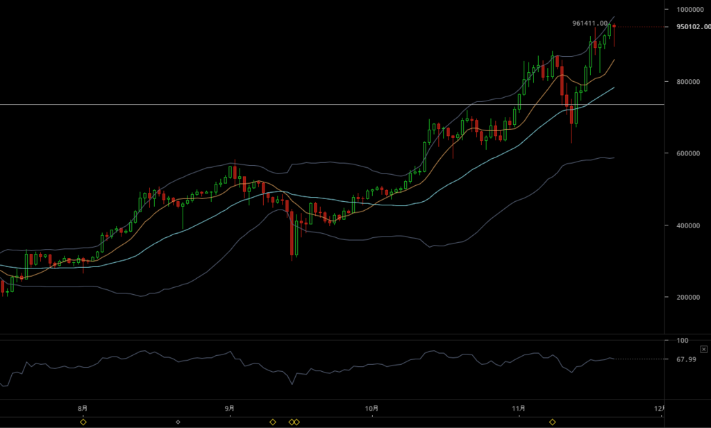 f:id:shohama1232:20171121222839p:plain