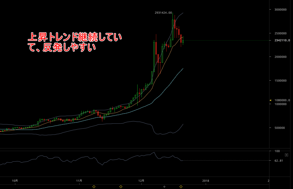 f:id:shohama1232:20171221202646p:plain
