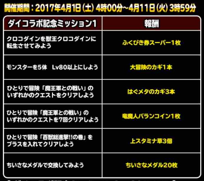 Dqmsl ダイの大冒険 コラボ 特別クエスト 魔王軍との戦い を とりあえずやってみました Shohei Info