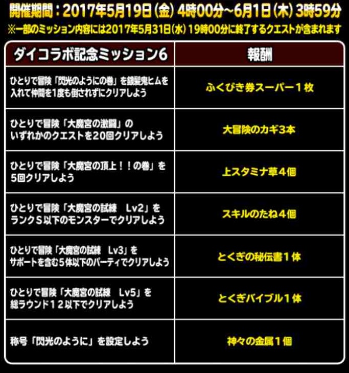 Dqmsl ダイコラボ記念ミッション6 閃光のようにの巻を銀髪鬼ヒムを入れて仲間を倒されずクリア を達成しました Shohei Info
