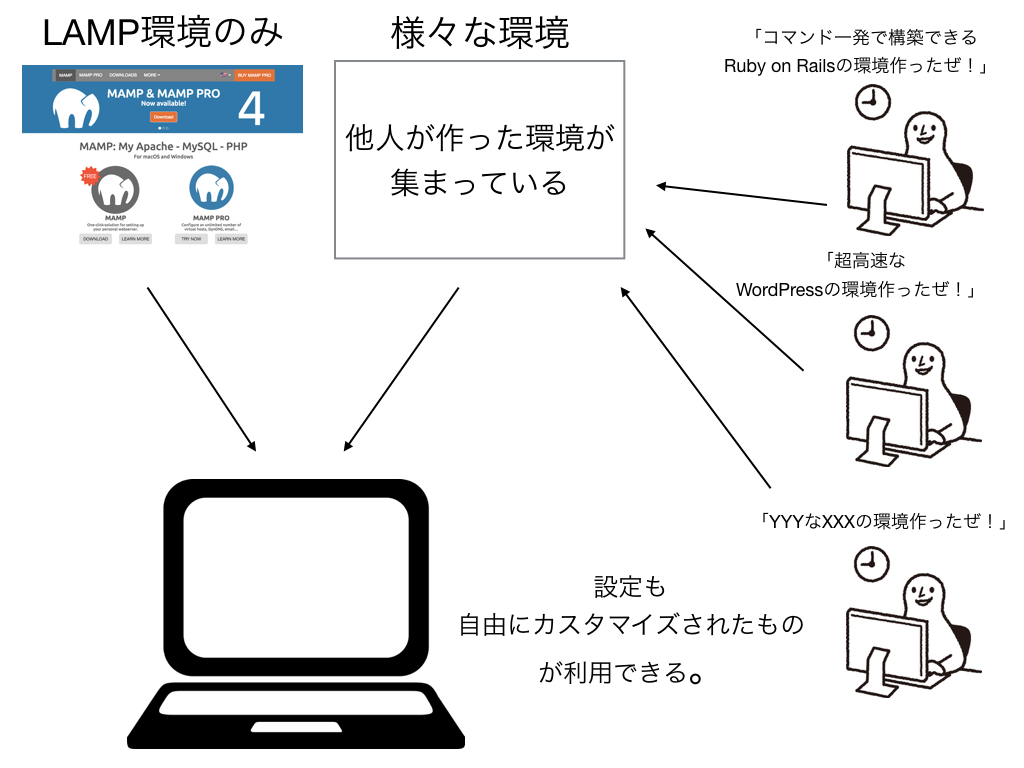 f:id:shoheis:20170104235404j:plain f:id:shoheis:20170104235404j:plain