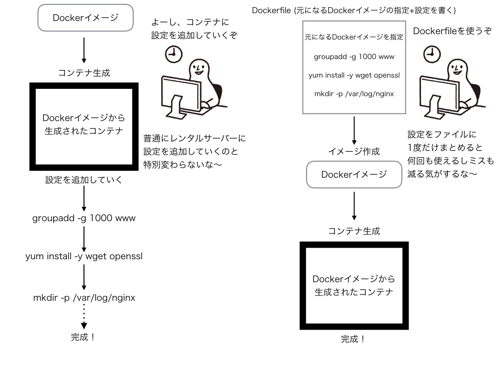 f:id:shoheis:20170221015948j:plain f:id:shoheis:20170221015948j:plain