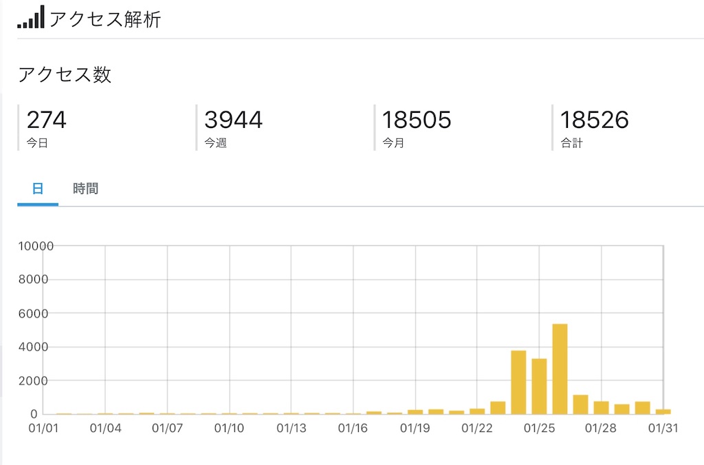 f:id:shohn656:20200131232018j:image f:id:shohn656:20200131232018j:image