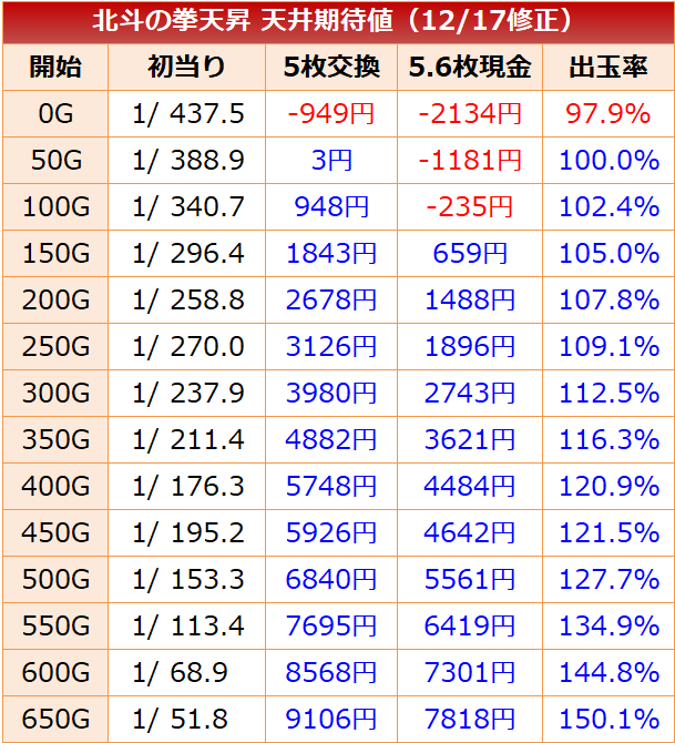 f:id:shohn656:20200202210337p:plain f:id:shohn656:20200202210337p:plain
