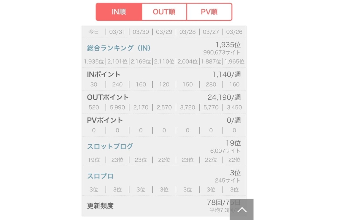 f:id:shohn656:20200401022053j:plain f:id:shohn656:20200401022053j:plain