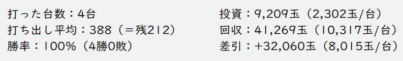 f:id:shohn656:20200830040227j:plain f:id:shohn656:20200830040227j:plain