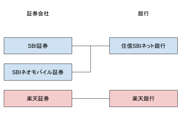 証券会社とは 一般の人気 最新記事を集めました はてな