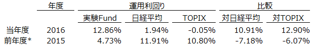 f:id:shojig:20170111133351p:plain