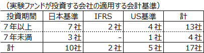 f:id:shojig:20170111191229p:plain