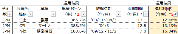 f:id:shojig:20170112123644p:plain f:id:shojig:20170112123644p:plain