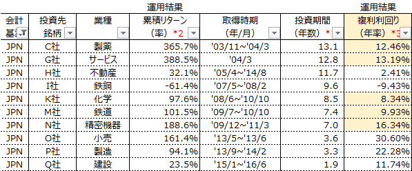 f:id:shojig:20170112131216p:plain