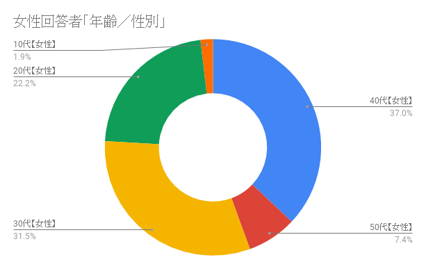 f:id:shokochun:20191201114732p:plain