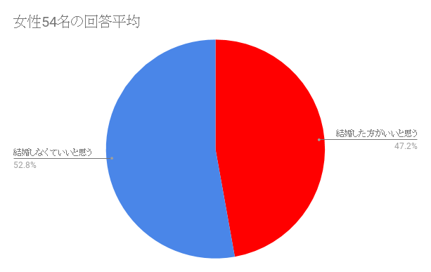 f:id:shokochun:20191201114802p:plain