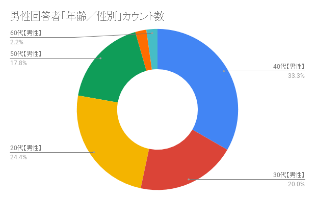 f:id:shokochun:20191201114932p:plain