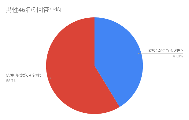 f:id:shokochun:20191201115048p:plain