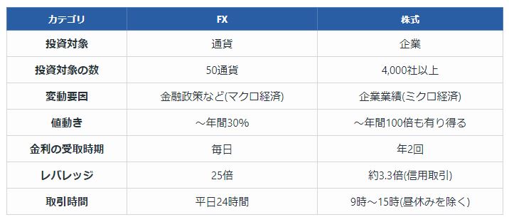 【FX初心者 為替取引】初心者でも利益は増やせるの？金額発表