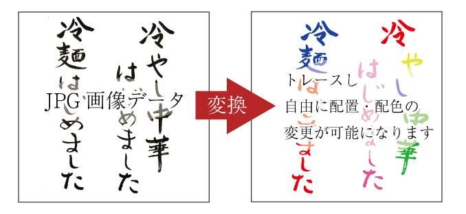 【初心者　illustrator基礎知識】イラストレーターでできること